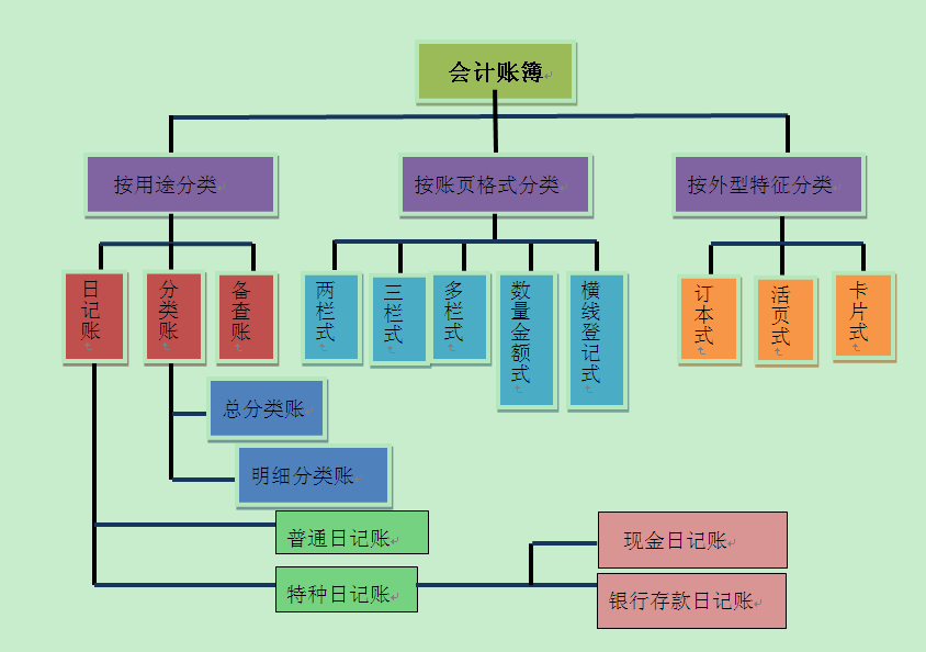 財(cái)務(wù)工作的三大基本技能 你掌握了嗎？
