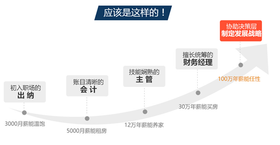 年薪12萬就算高工資？算完這筆賬網(wǎng)友都哭了