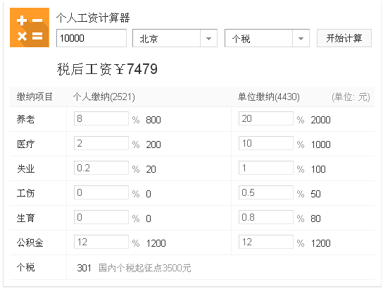 年薪12萬就算高工資？算完這筆賬網(wǎng)友都哭了