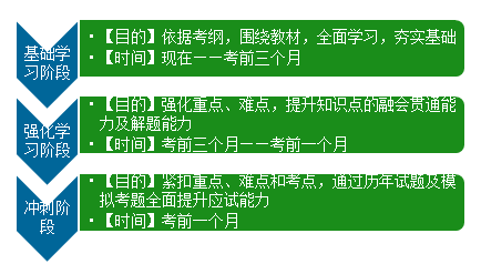 《初級會計(jì)實(shí)務(wù)》學(xué)習(xí)建議