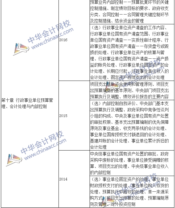 高級會計(jì)師《高級會計(jì)實(shí)務(wù)》考試近年出題套路都在這！