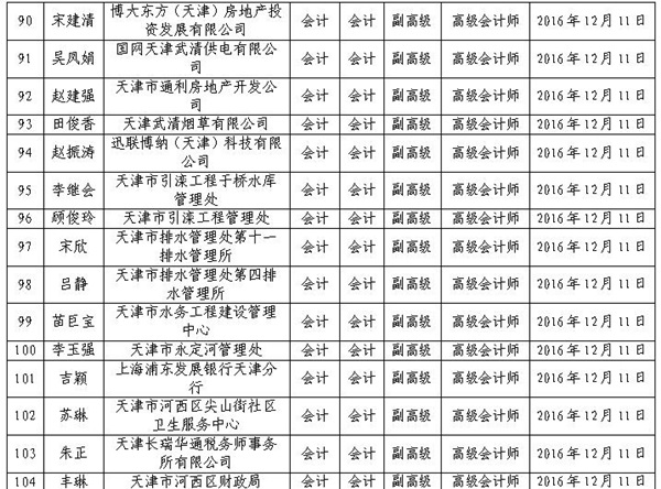 2016年天津高級會(huì)計(jì)師評審結(jié)果公示