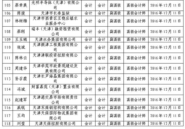 2016年天津高級會(huì)計(jì)師評審結(jié)果公示