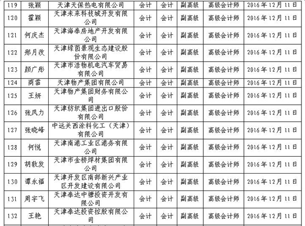 2016年天津高級會(huì)計(jì)師評審結(jié)果公示