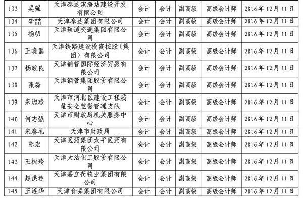 2016年天津高級會(huì)計(jì)師評審結(jié)果公示