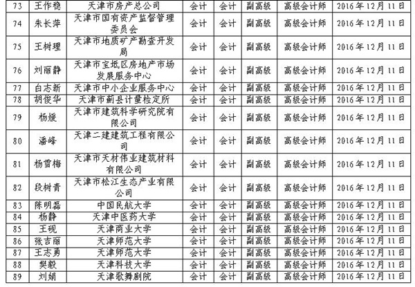 2016年天津高級會(huì)計(jì)師評審結(jié)果公示