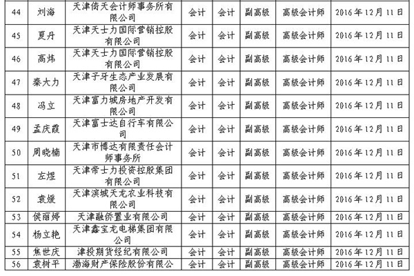 2016年天津高級會(huì)計(jì)師評審結(jié)果公示