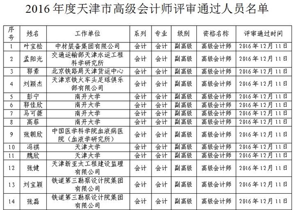 2016年天津高級會(huì)計(jì)師評審結(jié)果公示