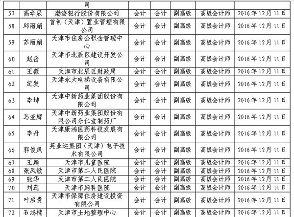 2016年天津高級會(huì)計(jì)師評審結(jié)果公示