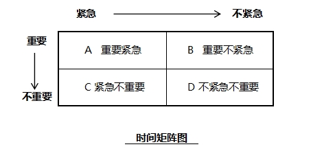 會計(jì)人一定不要瞎忙