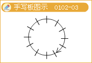 會計(jì)分期