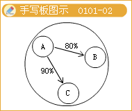會計(jì)主體與法人的區(qū)別
