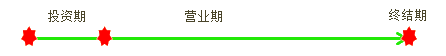 中級(jí)會(huì)計(jì)職稱(chēng)《財(cái)務(wù)管理》知識(shí)點(diǎn)：項(xiàng)目現(xiàn)金流量
