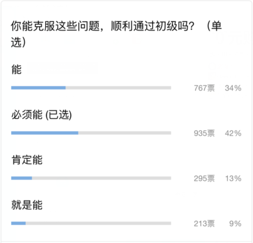 你能克服這些問題，順利通過初級嗎