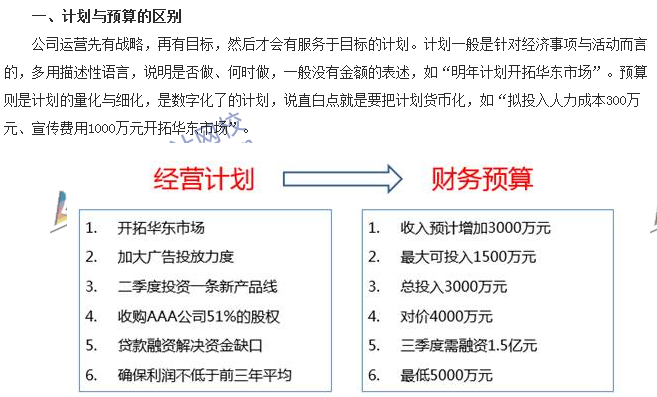 會(huì)計(jì)零距離：計(jì)劃、預(yù)算、預(yù)測(cè)三者的區(qū)別 你知道多少