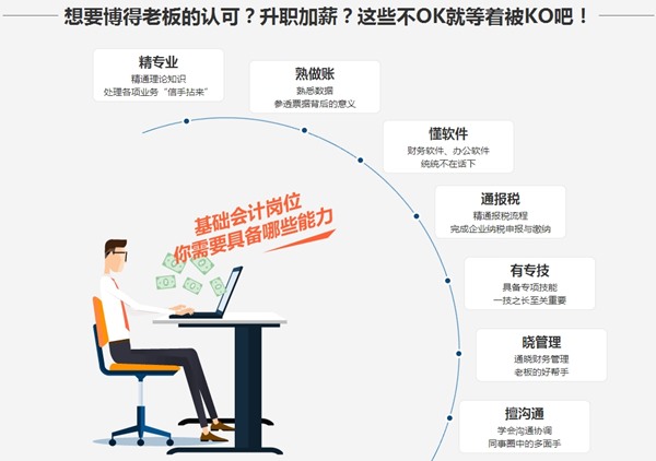 會計新銳實(shí)操訓(xùn)練營