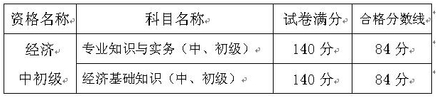 2016年重慶經濟師考試單科成績及合格分數線 