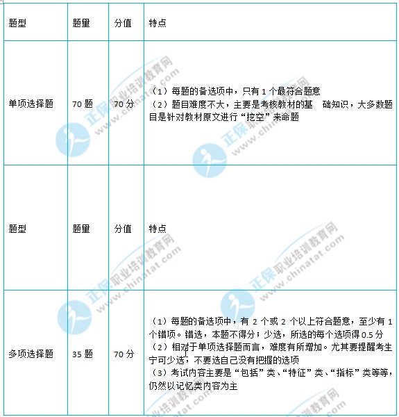 初級經(jīng)濟(jì)師考試各題型分值及命題特點(diǎn)