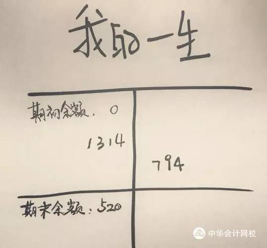 厲害了會計(jì)人 這樣的表白要逆天