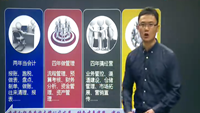 經(jīng)營、利潤與報表