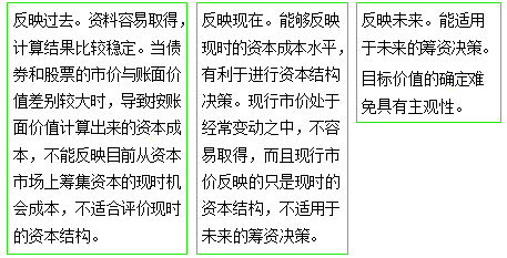 中級會計《財務(wù)管理》知識點(diǎn)：平均資本成本的計算（2.17）