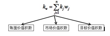 中級會計《財務(wù)管理》知識點(diǎn)：平均資本成本的計算（2.17）