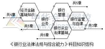 2017銀行業(yè)資格備考早知道：《法律法規(guī)》科目特點及學(xué)習方法