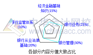 2017銀行業(yè)資格備考早知道：《法律法規(guī)》科目特點及學(xué)習方法