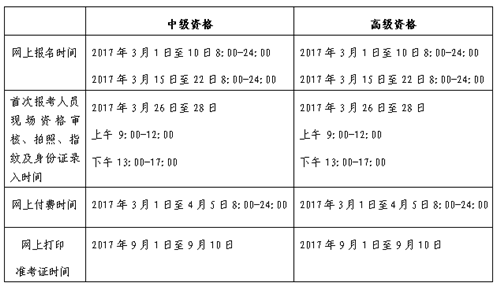 北京2017年中級(jí)會(huì)計(jì)職稱考試報(bào)名3月1-10日、15-22日