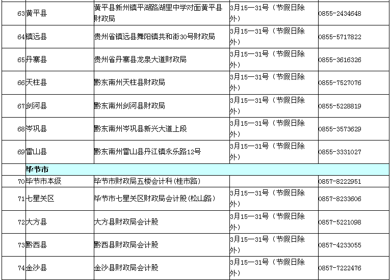 貴州2017年高級會計資格考試現(xiàn)場審核地址公告