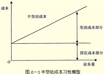 2017年中級(jí)會(huì)計(jì)職稱(chēng)《財(cái)務(wù)管理》答疑精華：變動(dòng)成本