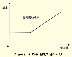 2017年中級(jí)會(huì)計(jì)職稱(chēng)《財(cái)務(wù)管理》答疑精華：變動(dòng)成本