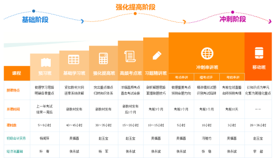 初級會計(jì)職稱