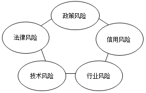 互聯(lián)網(wǎng)個人貸款風(fēng)險管理