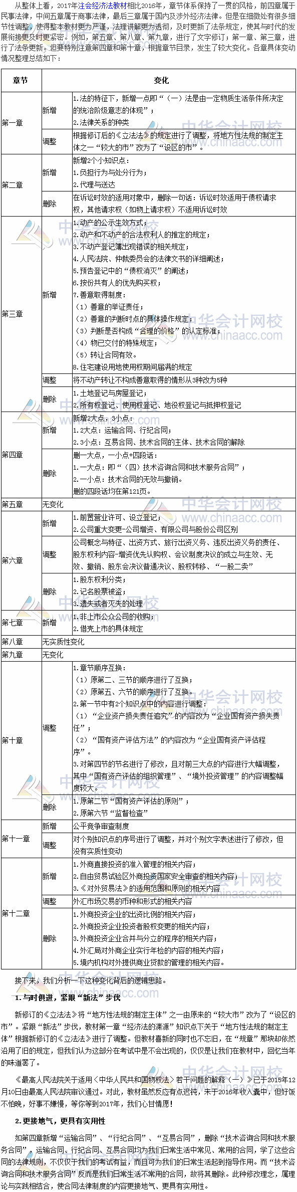 2017年注冊會計(jì)師考試《經(jīng)濟(jì)法》教材變動深度解讀