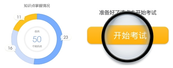 正保會計網(wǎng)校經(jīng)濟師輔導練習題測試題
