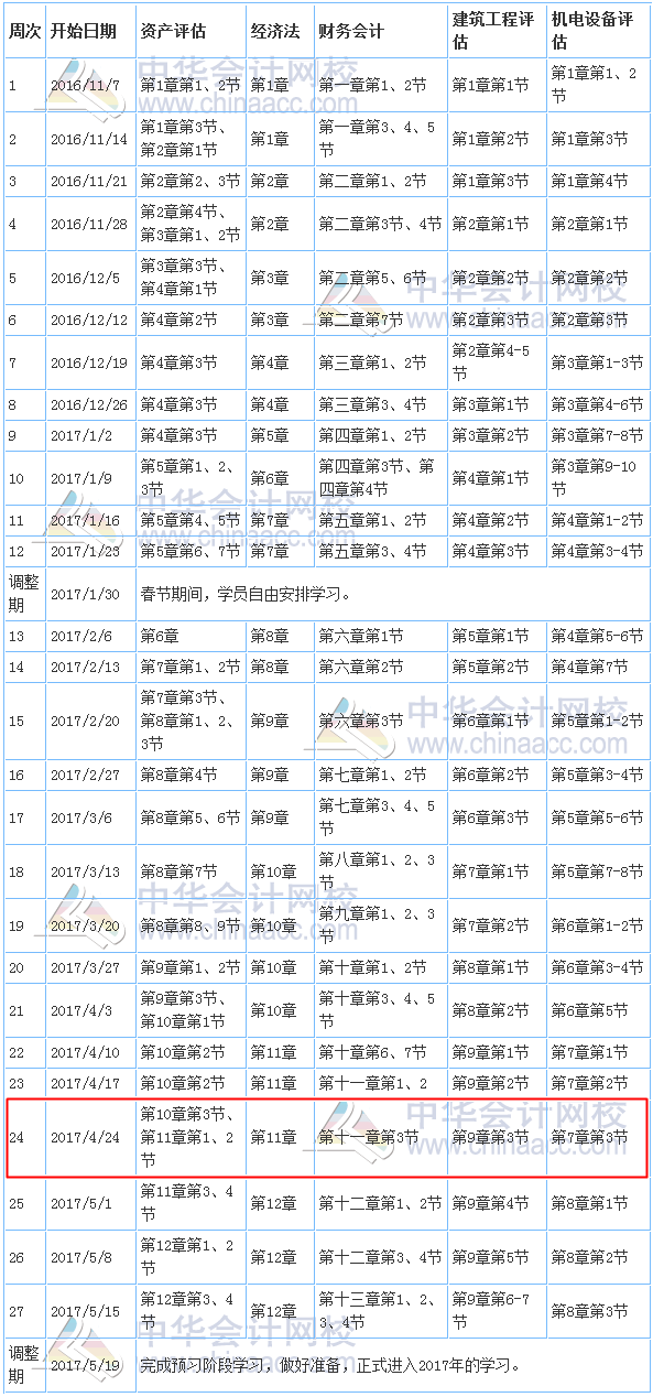 2017年資產(chǎn)評估師考試預習計劃表