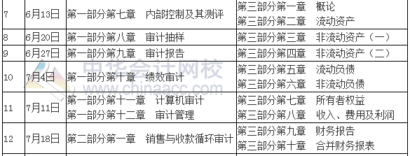 2017年中級審計師考試學習計劃表