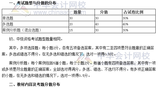 審計師考試《審計理論與實務(wù)》分值分布、科目特點及學(xué)習(xí)建議
