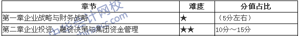 高級(jí)會(huì)計(jì)師考試教材第一、二章分值分布