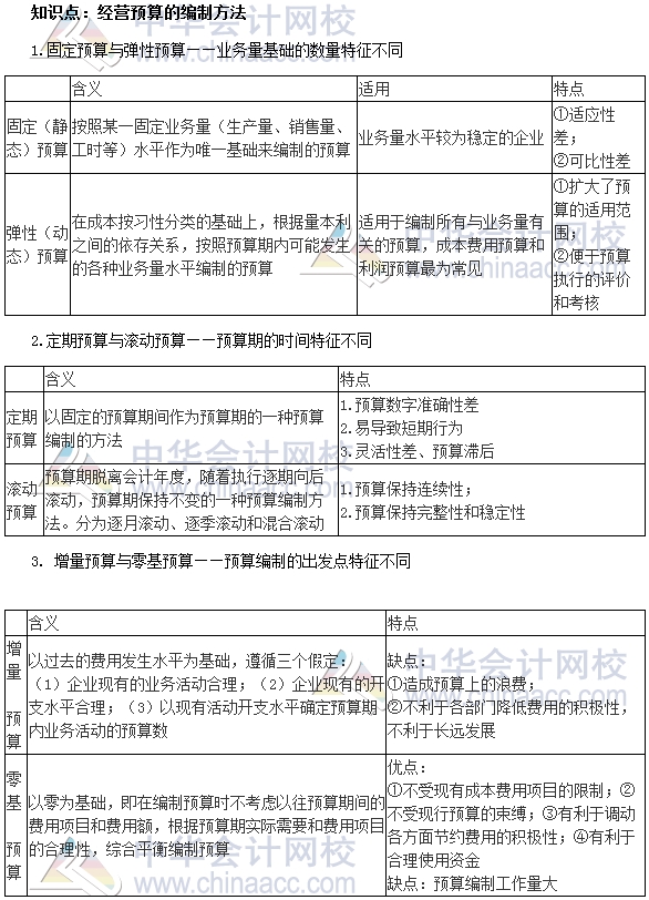 2017中級審計師《審計專業(yè)相關(guān)知識》高頻考點(diǎn)