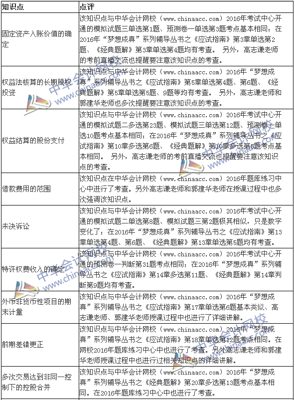 2016年《中級會計實務(wù)》試題涉及考點