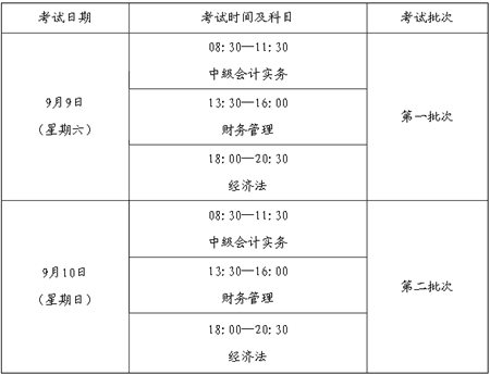 福建省2017年度會(huì)計(jì)專業(yè)技術(shù)中、高級(jí)資格全國(guó)統(tǒng)一考試補(bǔ)報(bào)名公告