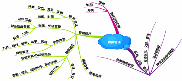 如何快速提高稅務(wù)師的備考效率？看完你就知道了