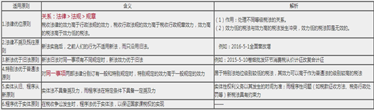 匯集稅務(wù)師老師 感受老師別樣風(fēng)采系列篇之葉青