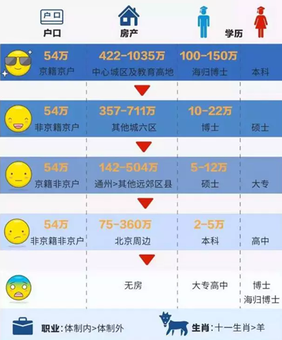 嘿小會計(jì)！再不努力考證你就要滑到中國式相親鄙視鏈最底端了
