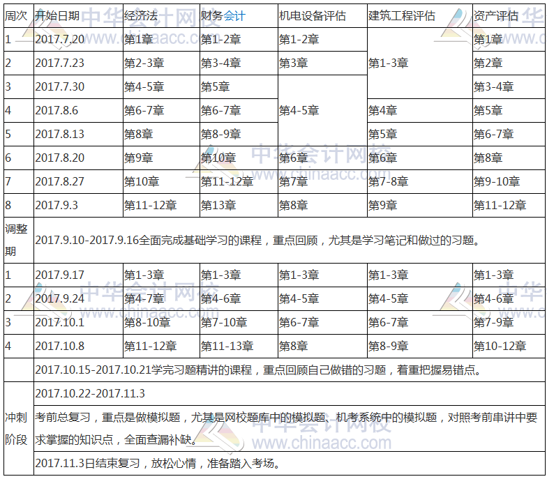 2017年資產(chǎn)評(píng)估師舊科目學(xué)習(xí)計(jì)劃表！