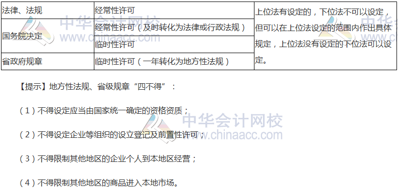 2017《涉稅服務相關法律》高頻考點：行政許可設定權的劃分
