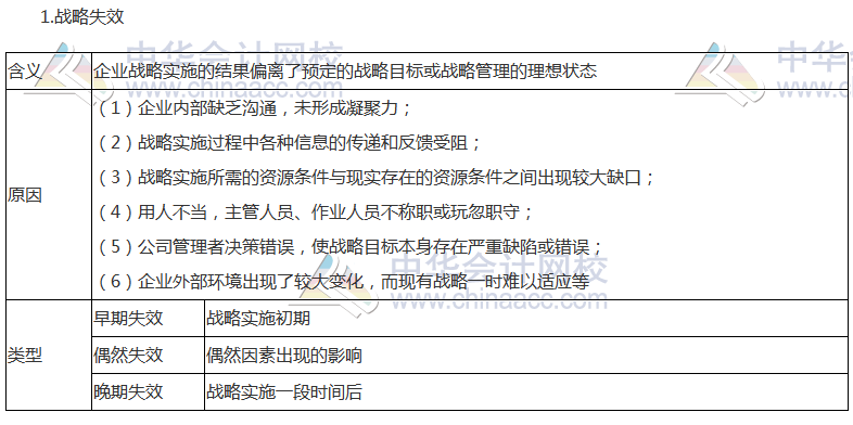 注會《公司戰(zhàn)略》高頻考點(diǎn)：戰(zhàn)略控制