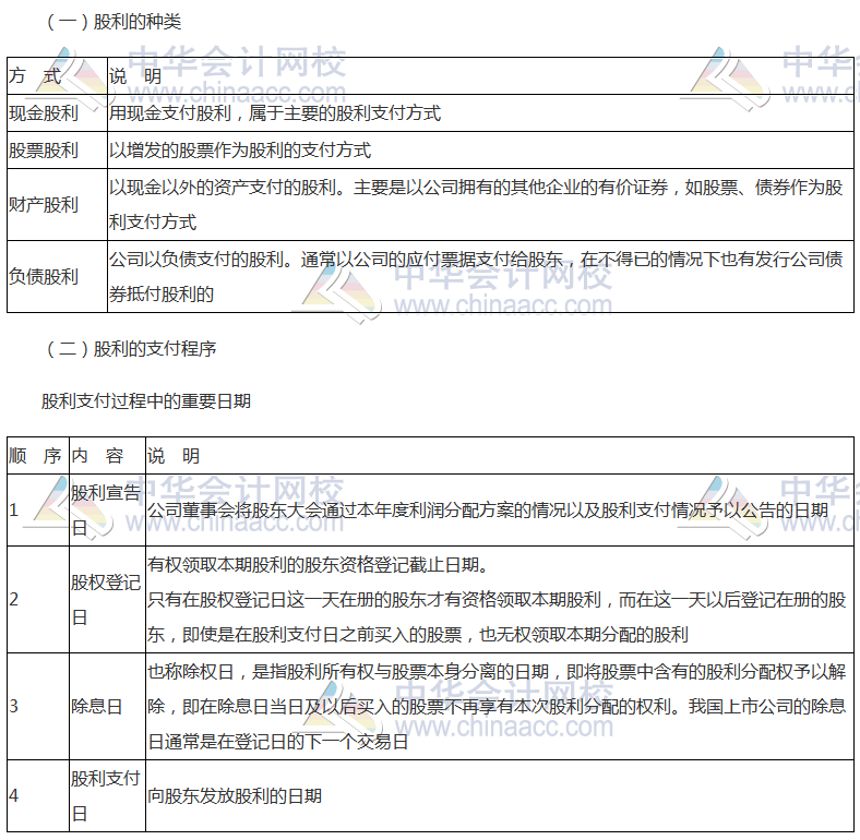 高頻考點(diǎn)：股利種類、支付程序與分配方案
